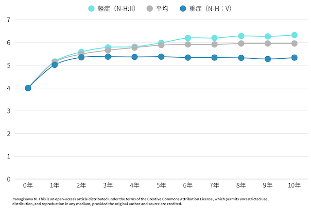 AGA治療効果10年