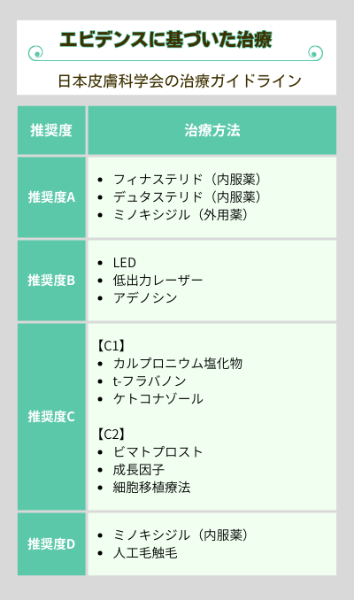 AGA治療推奨度