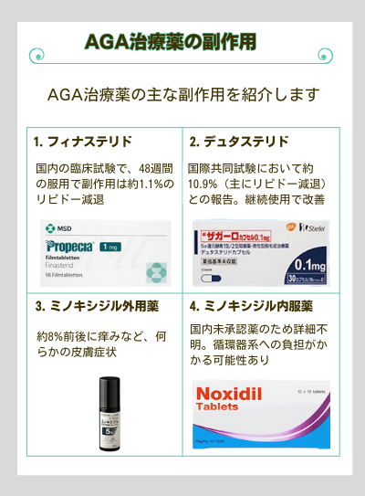 AGA治療薬副作用