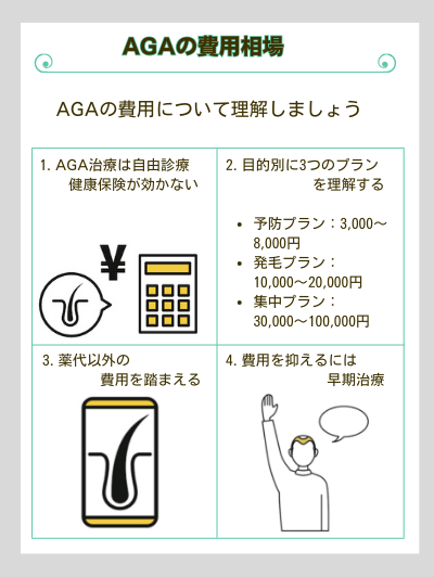 AGA費用相場