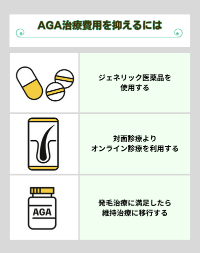 AGA治療費用を安くするには