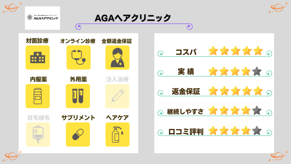 AGAヘアクリニック評価