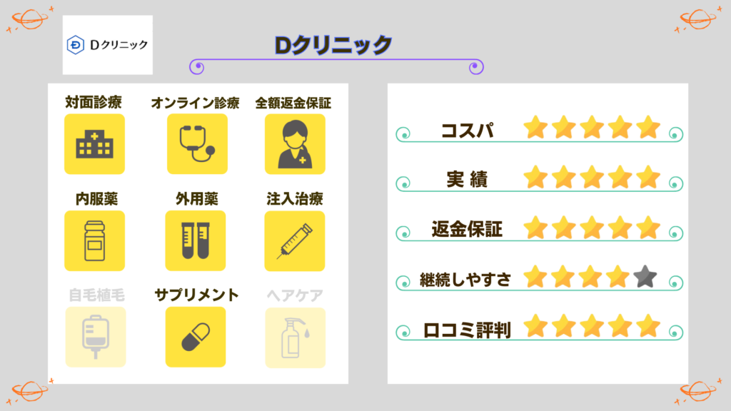 Dクリニック評価