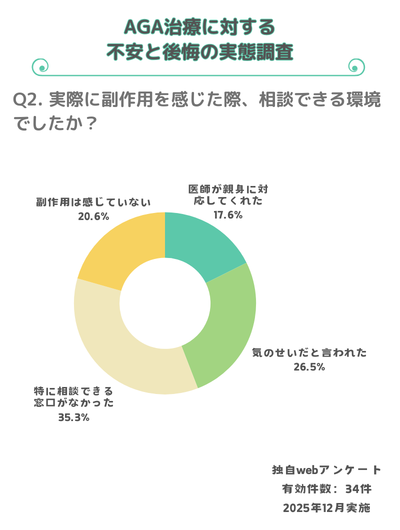 独自アンケート：孤独な決断：61%が異変を感じた時に相談先がなかった