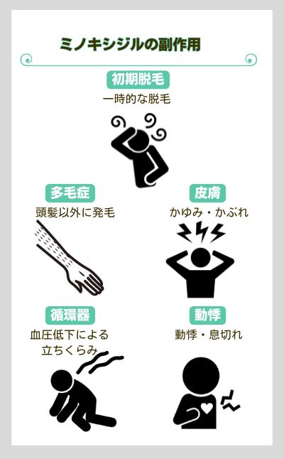 ミノキシジルの副作用